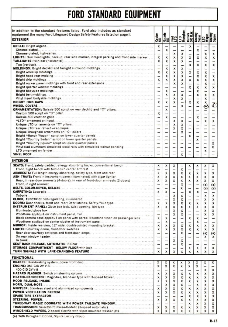 n_1974 Ford Full Size Facts-14.jpg